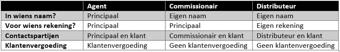 Tabel Agentuur